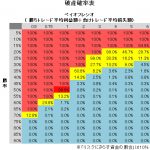 FXで勝つには「バルサラの破産確率」を知ることから始まる