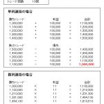 複利で運用するから破産する!FX初心者は単利運用から始める