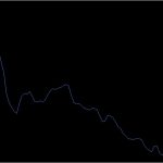ATRは資金管理で使うのが本当の使い方